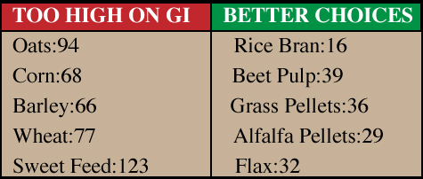 Metaslim (Simple System Horse Feeds) - Equine Nutrition Analysis